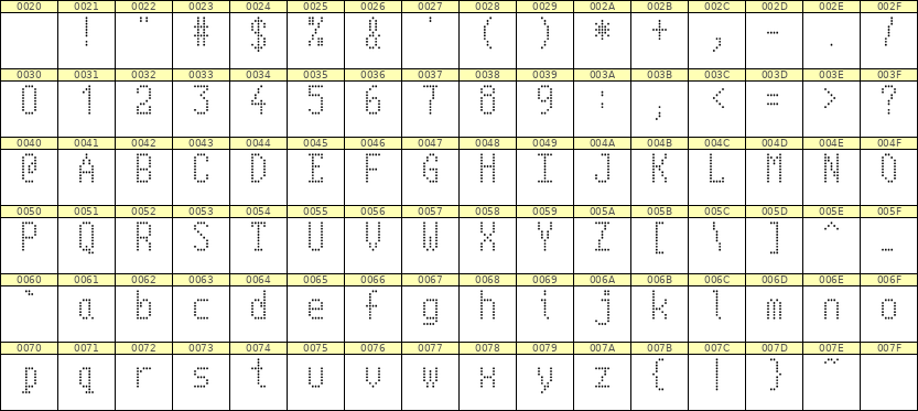 5×10英文点阵字体 ddL510AA0346