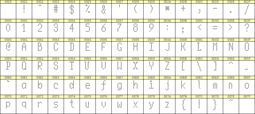 5×10英文点阵字体 ddL510AA0354