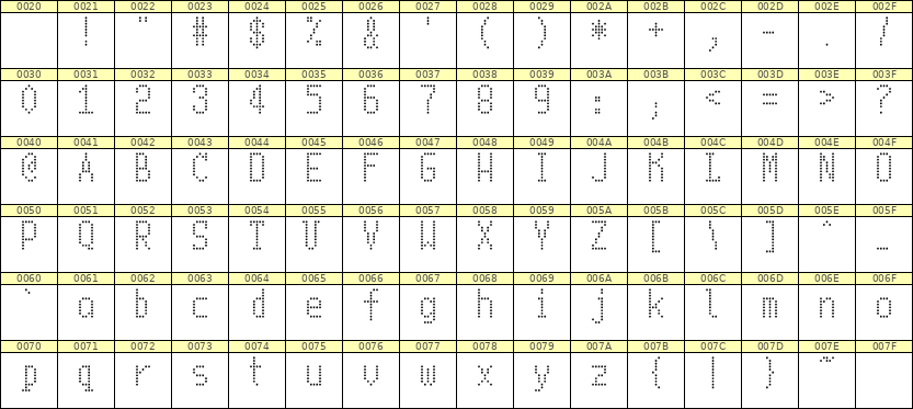 5×10英文点阵字体 ddL510AA0357