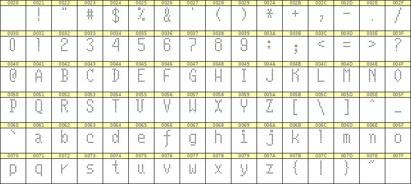 5×10英文点阵字体 ddL510AA0358