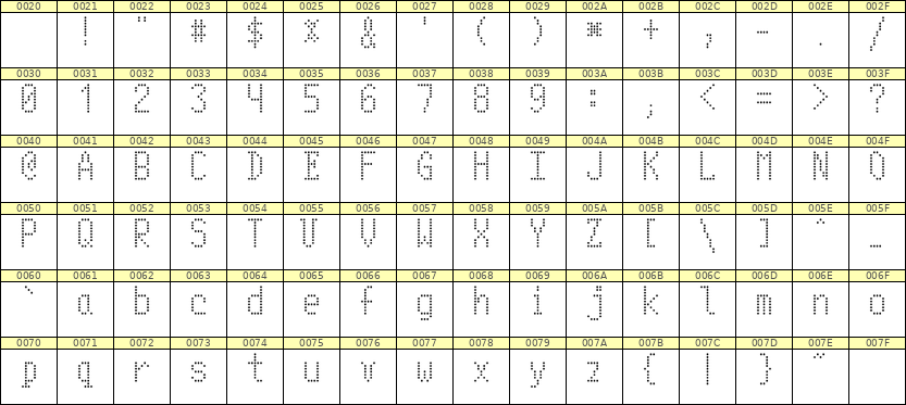 5×10英文点阵字体 ddL510AA0359
