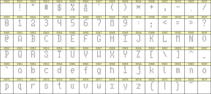 5×10英文点阵字体 ddL510AA0363