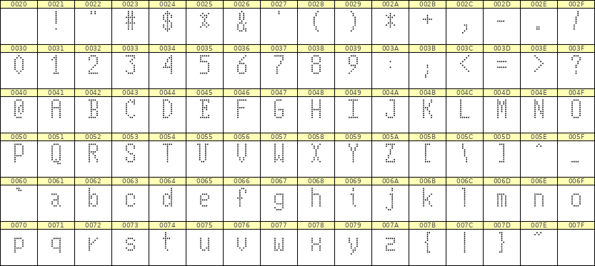 5×10英文点阵字体 ddL510AA0366