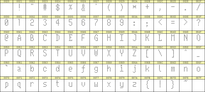 5×10英文点阵字体 ddL510AA0373