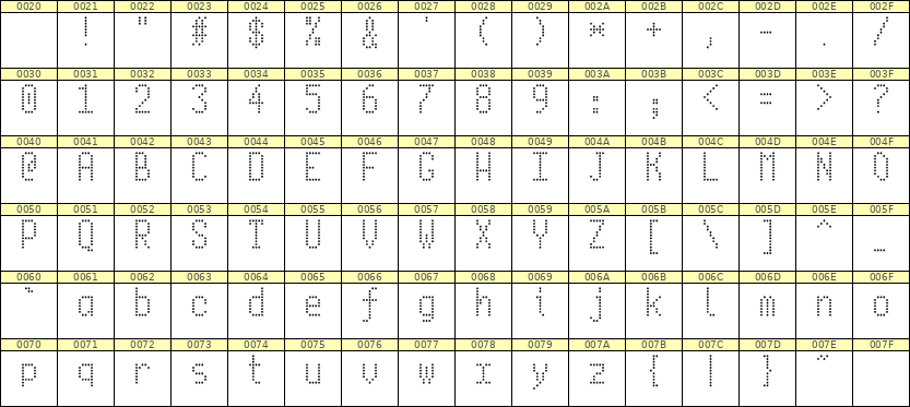 5×10英文点阵字体 ddL510AA0376