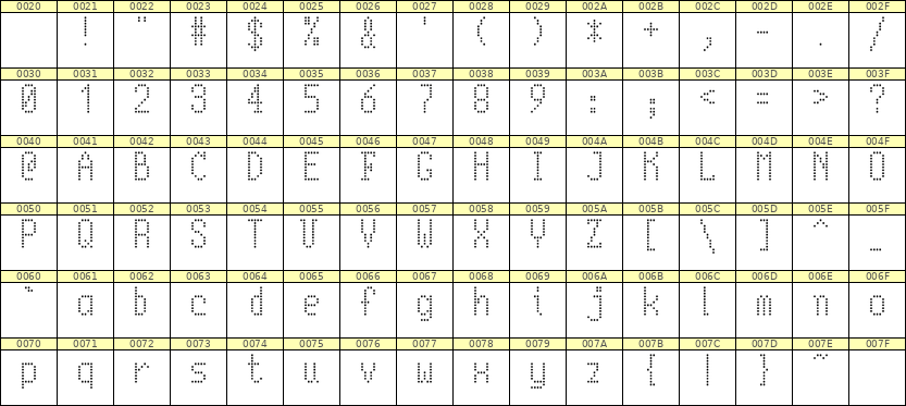 5×10英文点阵字体 ddL510AA0377