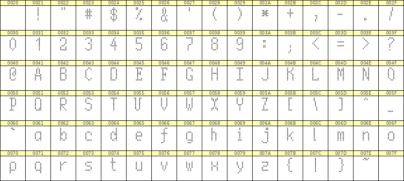 5×10英文点阵字体 ddL510AA0382