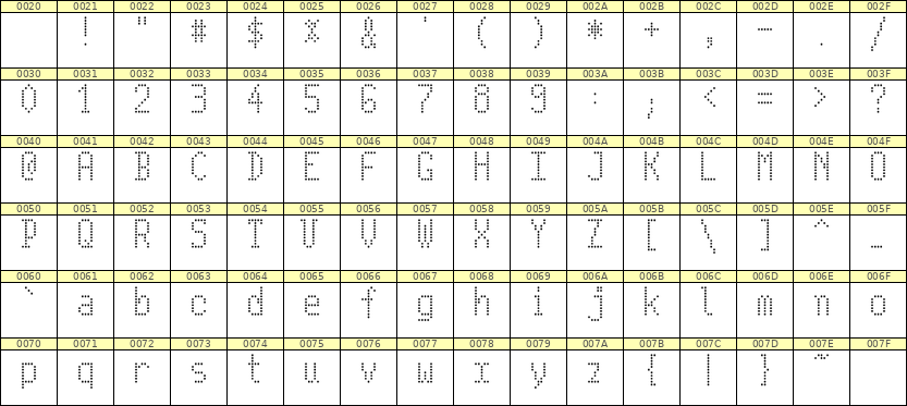 5×10英文点阵字体 ddL510AA0385