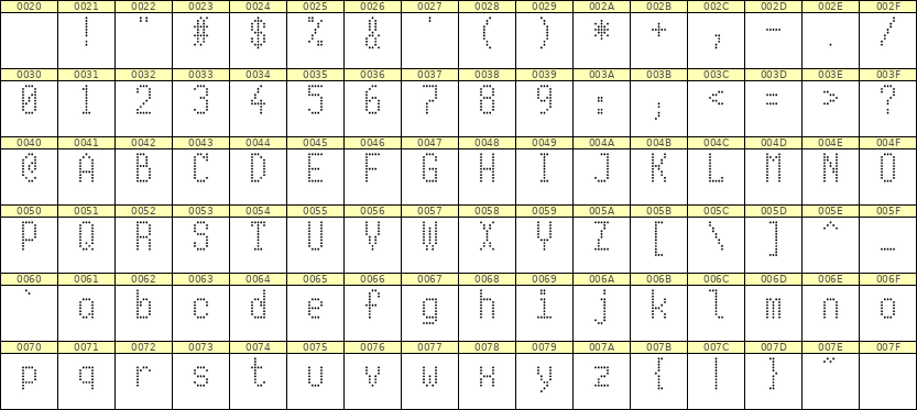 5×10英文点阵字体 ddL510AA0386