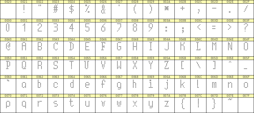 5×10英文点阵字体 ddL510AA0390