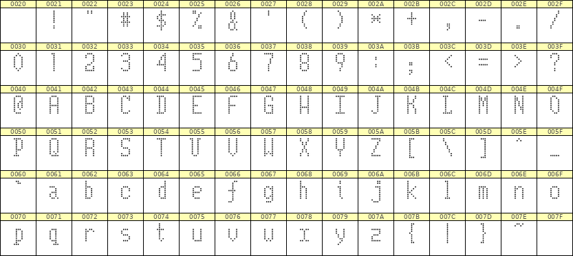 5×10英文点阵字体 ddL510AA0393