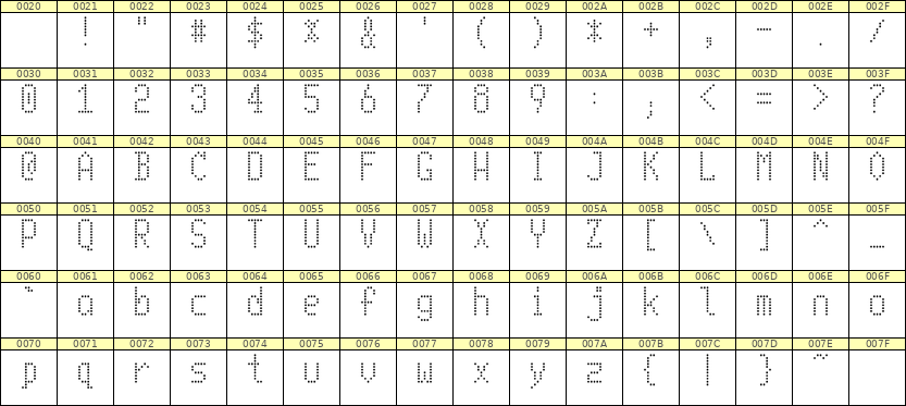 5×10英文点阵字体 ddL510AA0396