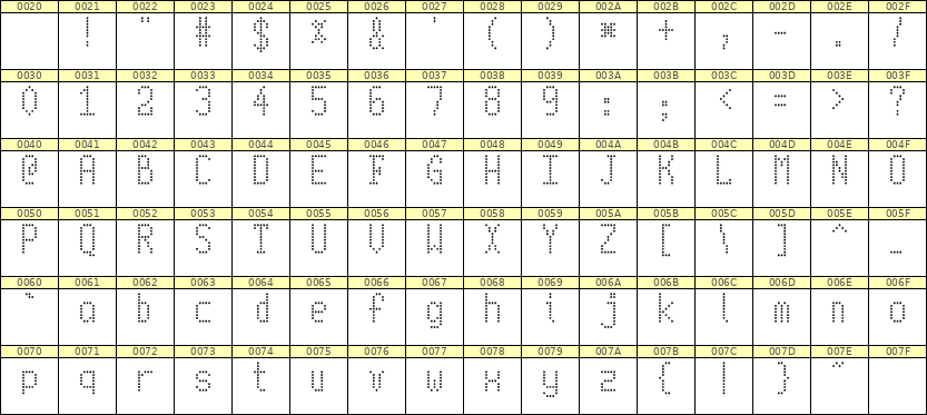 5×10英文点阵字体 ddL510AA0400