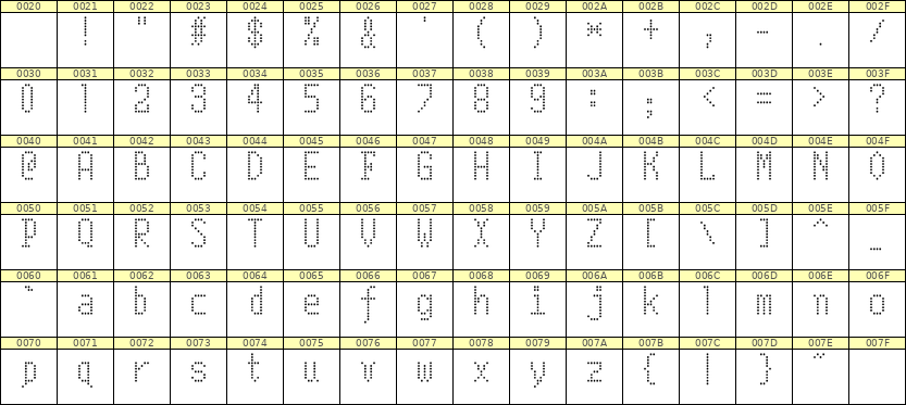 5×10英文点阵字体 ddL510AA0403