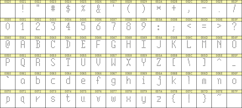 5×10英文点阵字体 ddL510AA0407