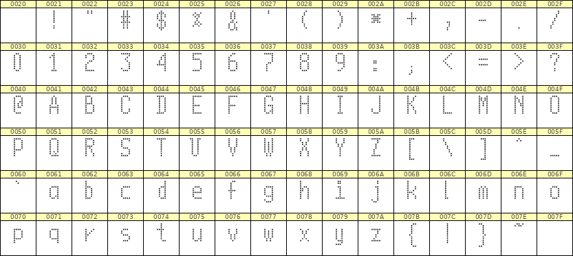 5×10英文点阵字体 ddL510AA0409
