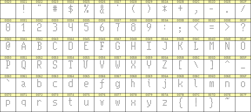 5×10英文点阵字体 ddL510AA0412