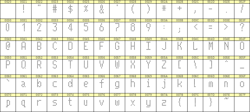 5×10英文点阵字体 ddL510AA0420