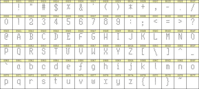 5×10英文点阵字体 ddL510AA0422