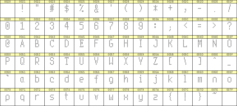 5×10英文点阵字体 ddL510AA0424