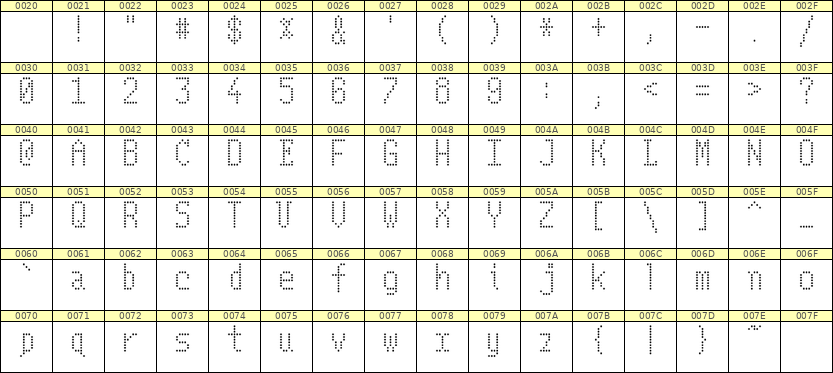 5×10英文点阵字体 ddL510AA0425