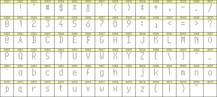 5×10英文点阵字体 ddL510AA0439