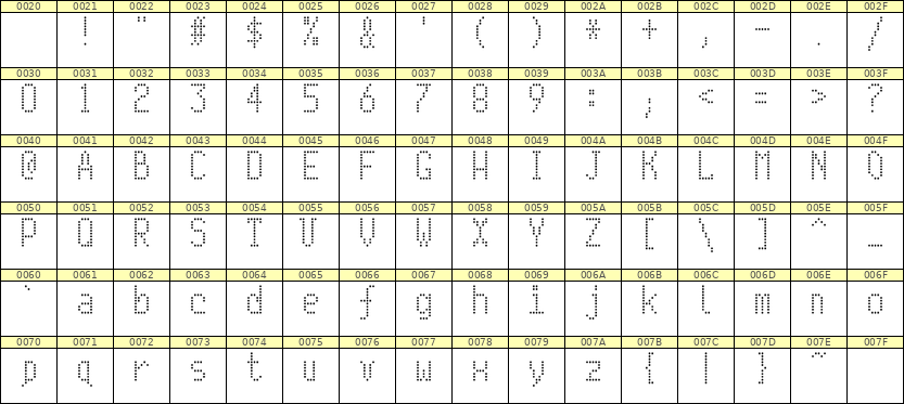 5×10英文点阵字体 ddL510AA0445