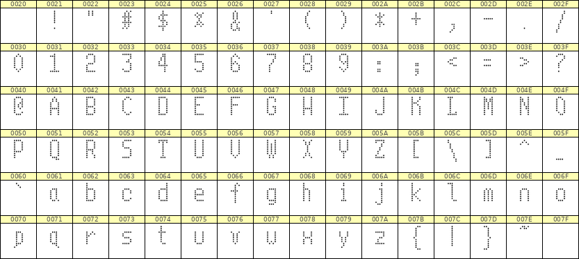 5×10英文点阵字体 ddL510AA0450