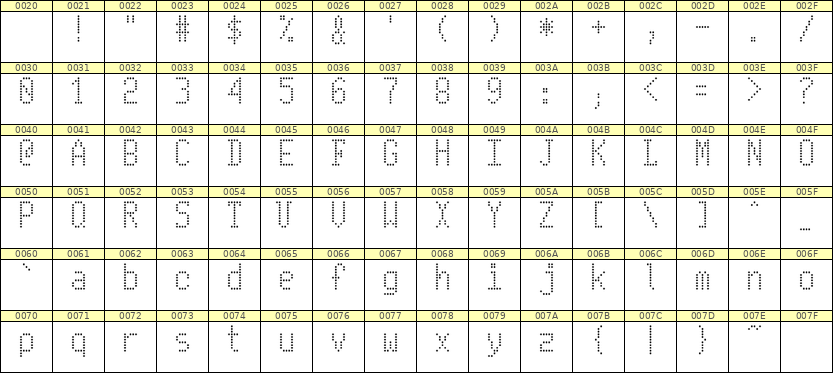 5×10英文点阵字体 ddL510AA0460