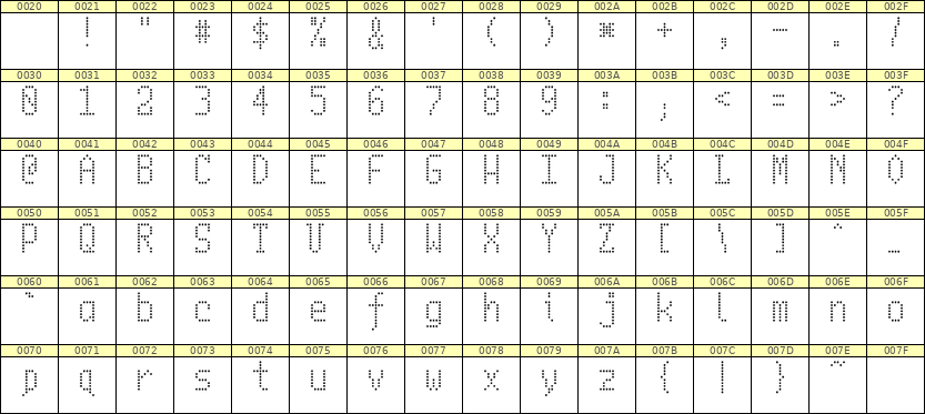5×10英文点阵字体 ddL510AA0464