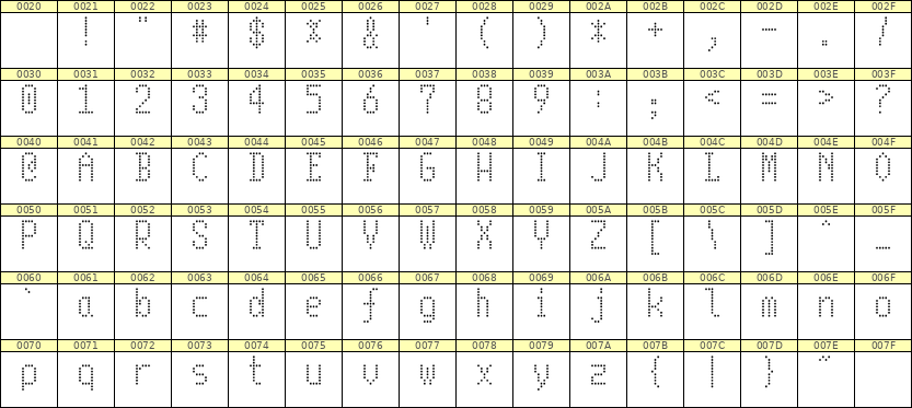 5×10英文点阵字体 ddL510AA0465