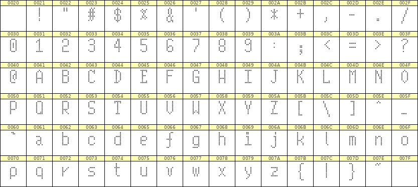 5×10英文点阵字体 ddL510AA0470