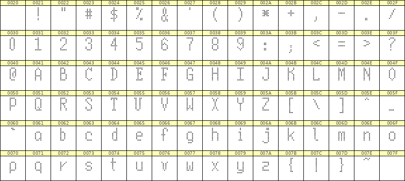 5×10英文点阵字体 ddL510AA0471