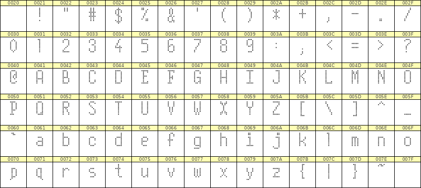 5×10英文点阵字体 ddL510AA0472