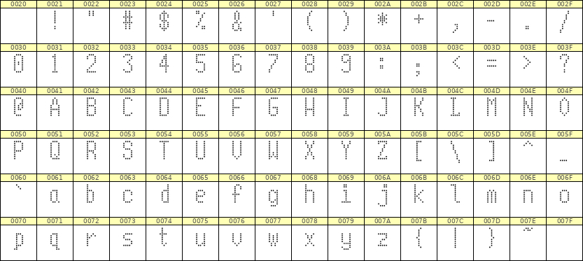 5×10英文点阵字体 ddL510AA0473