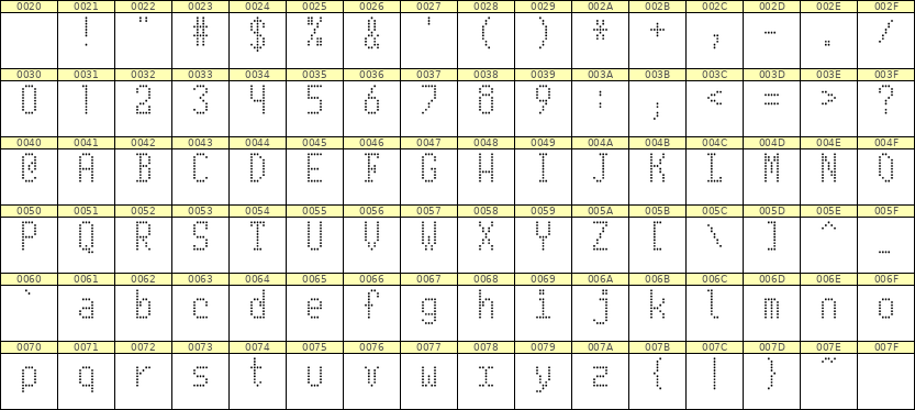 5×10英文点阵字体 ddL510AA0477