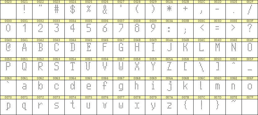 5×10英文点阵字体 ddL510AA0482