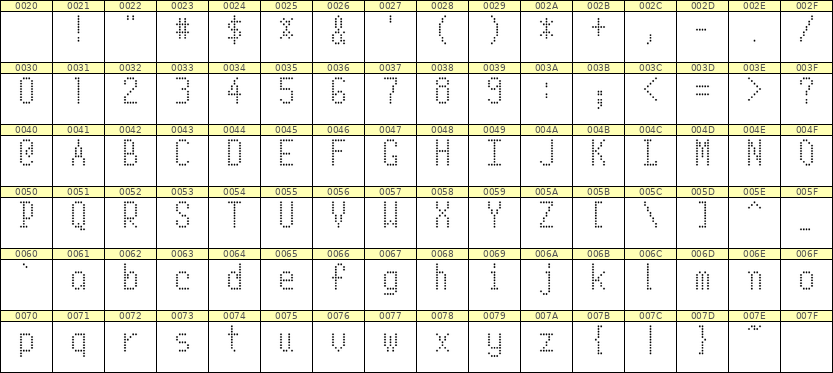 5×10英文点阵字体 ddL510AA0488