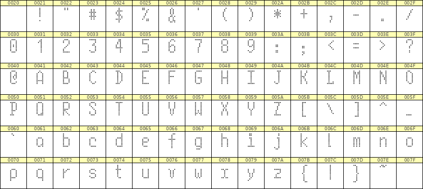 5×10英文点阵字体 ddL510AA0490