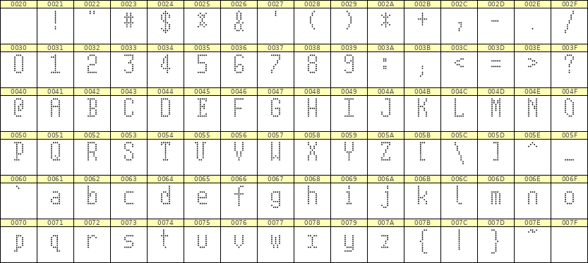 5×10英文点阵字体 ddL510AA0491