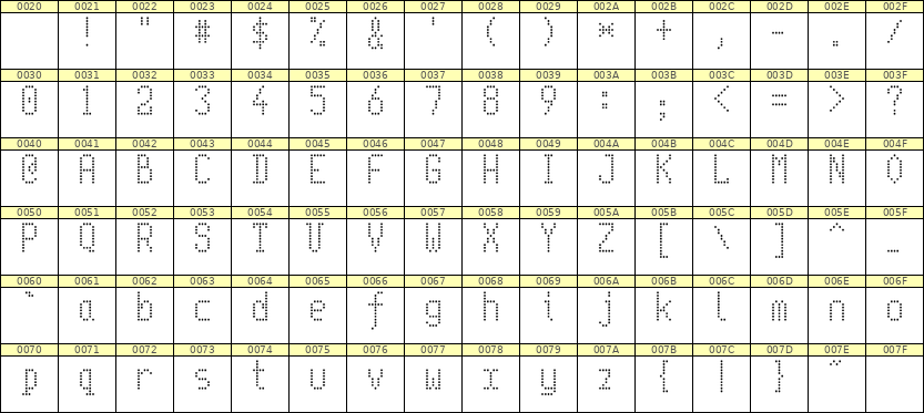 5×10英文点阵字体 ddL510AA0495