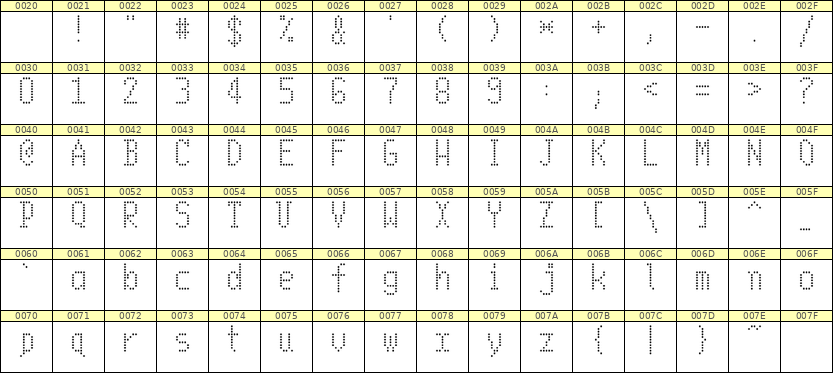 5×10英文点阵字体 ddL510AA0499
