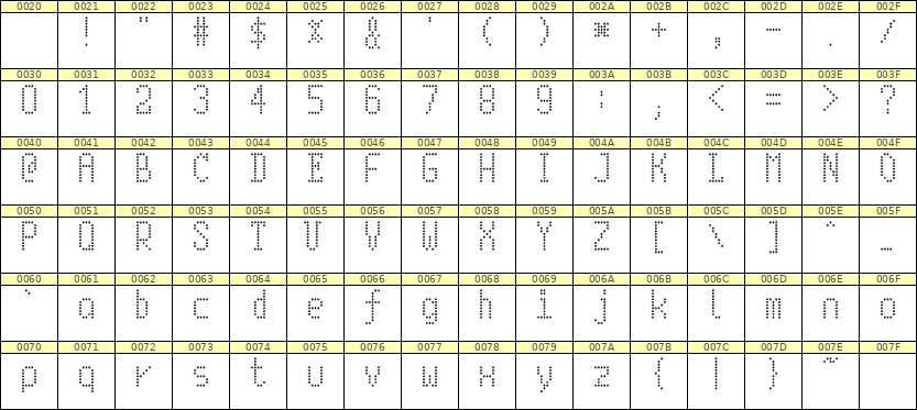 5×10英文点阵字体 ddL510AA0500