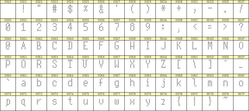 5×10英文点阵字体 ddL510AA0510