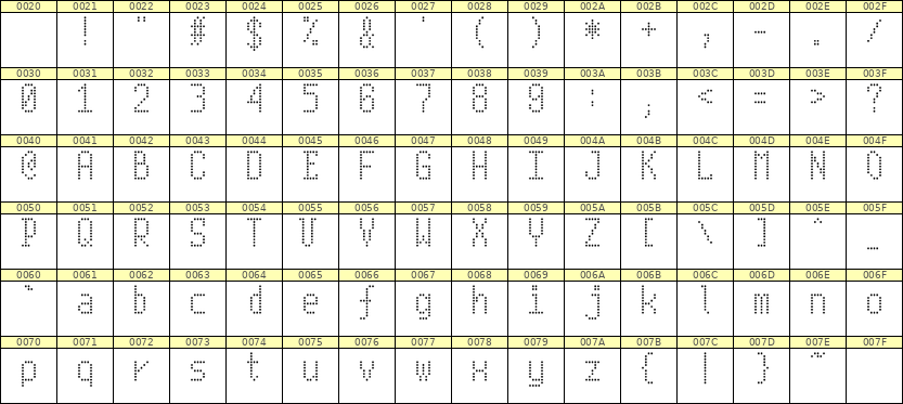 5×10英文点阵字体 ddL510AA0515