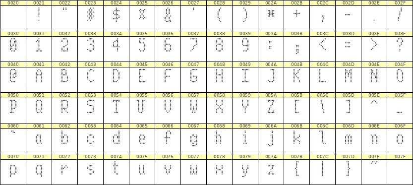 5×10英文点阵字体 ddL510AA0517