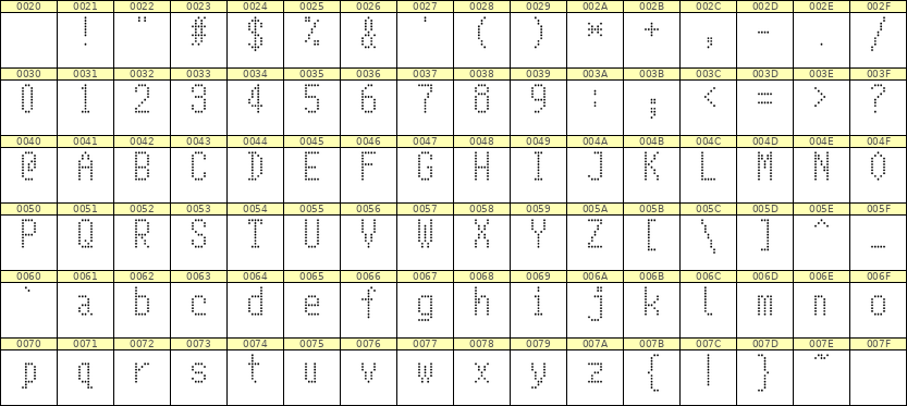 5×10英文点阵字体 ddL510AA0518