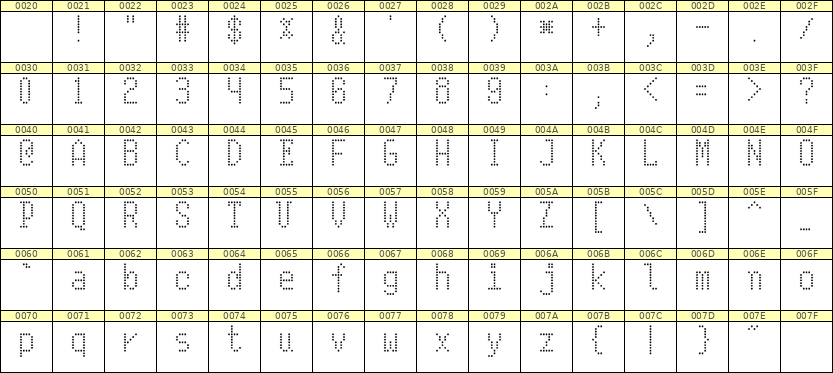 5×10英文点阵字体 ddL510AA0519