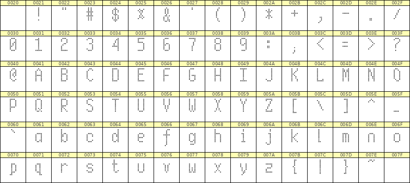 5×10英文点阵字体 ddL510AA0521