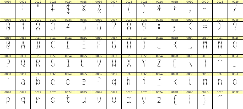 5×10英文点阵字体 ddL510AA0523